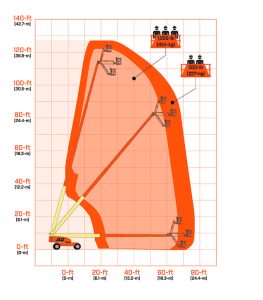 【GMHLIFT Dealership】JLG Telescopic Boom Lift 1200SJP-2