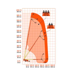 【GMHLIFT Dealership】JLG Telescopic Boom Lift 1850SJ-2