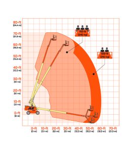 【GMHLIFT Dealership】JLG Telescopic Boom Lift 660SJ-2