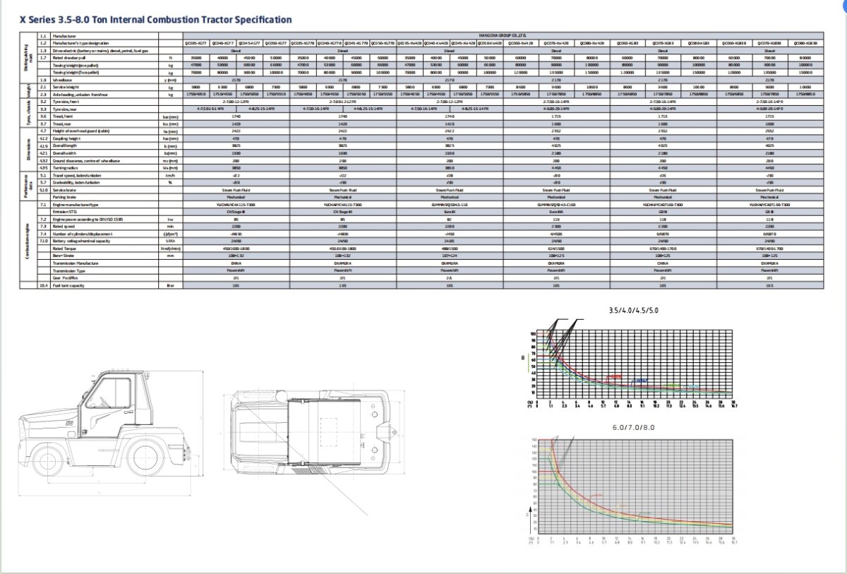 3.5-8t X Series Internal Combustion Tractor - Image 3