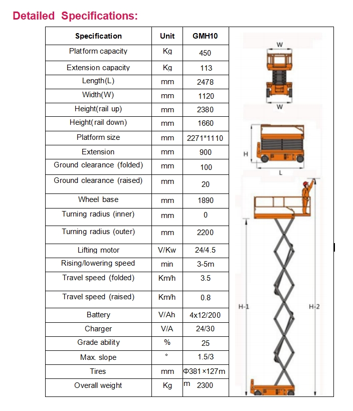 How Much Does a Scissor Lift Weigh?缩略图